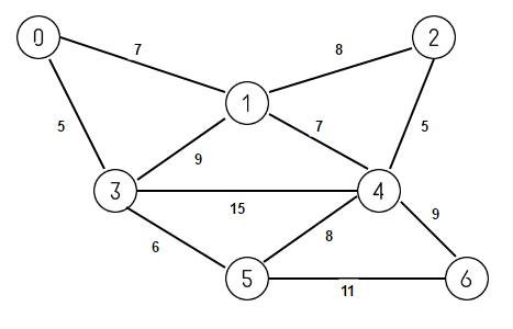 Kruskal 1