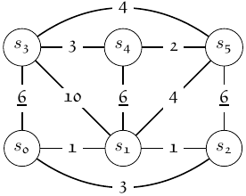 Kruskal 2