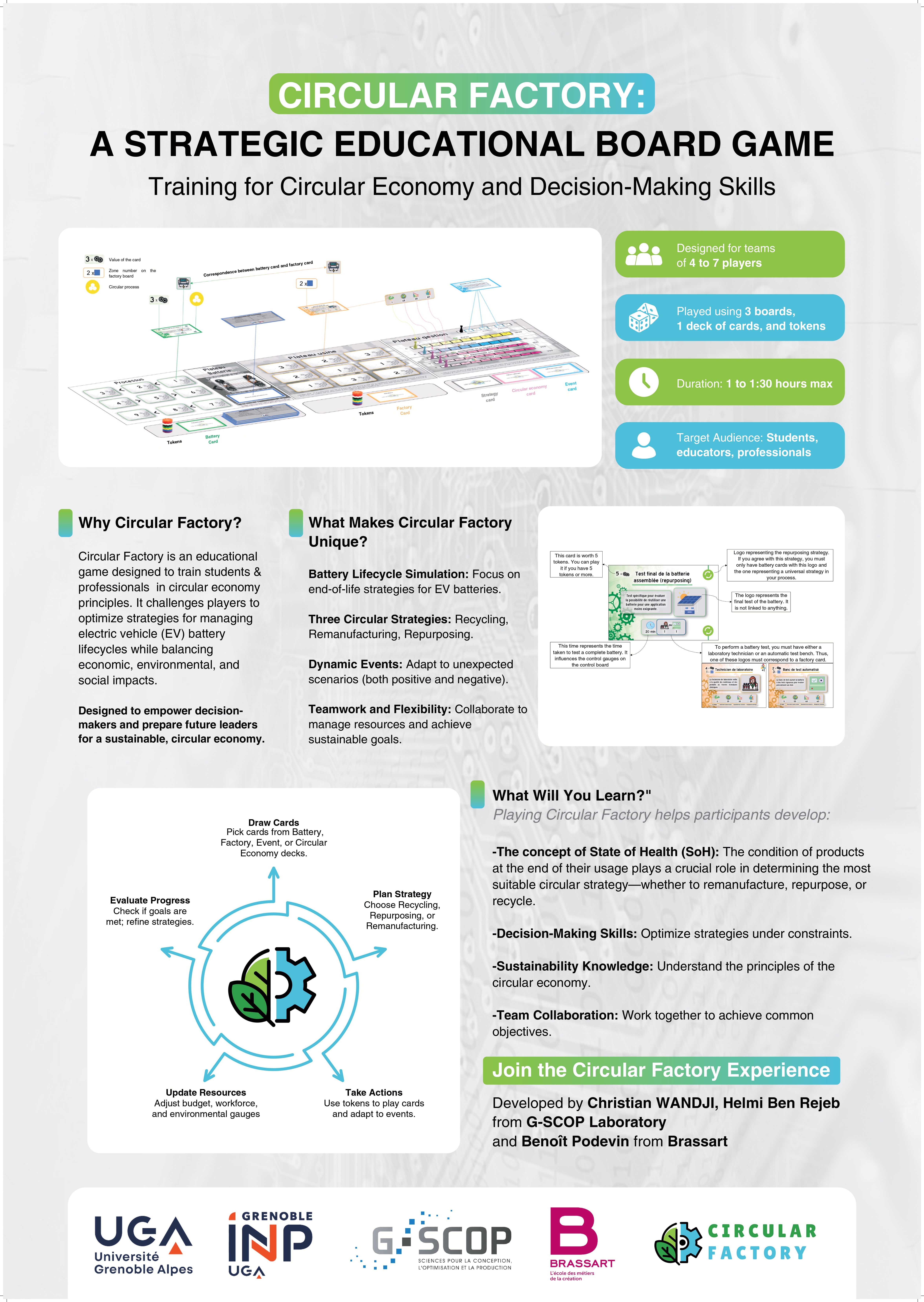 Poster Circular Factory-CoSys